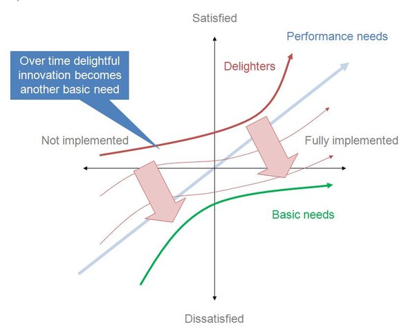 Kano chart.JPG