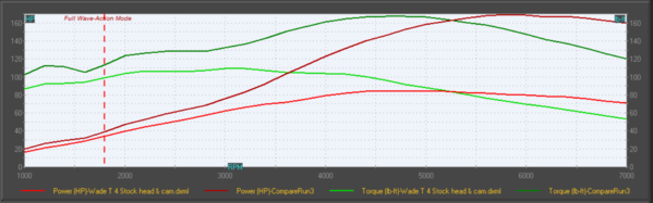 CompareStockvs2257.PNG