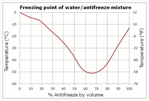 coolant vs temp.JPG