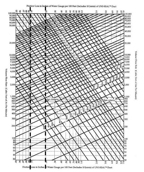 duct sizing chart.JPG