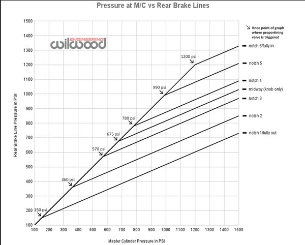 wilwood valve map.JPG