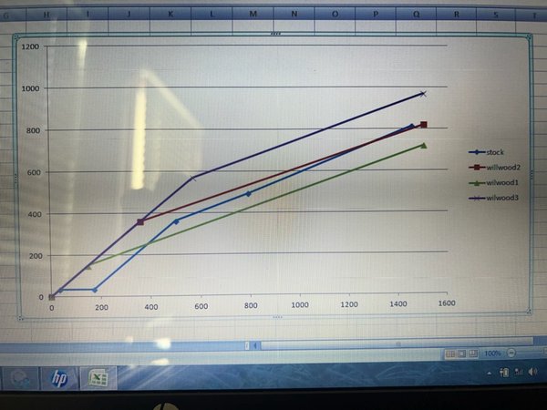 brake curves.jpg