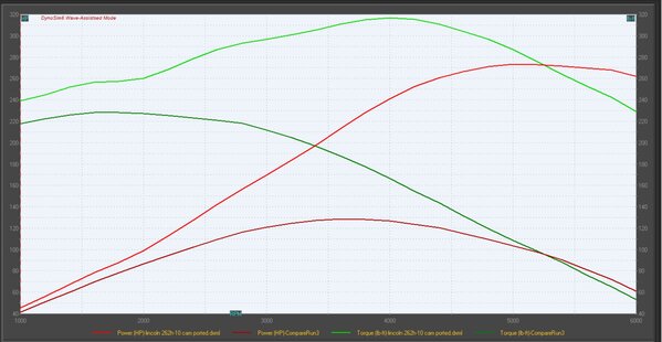 Lincoln stock v built 262h cam ported.JPG