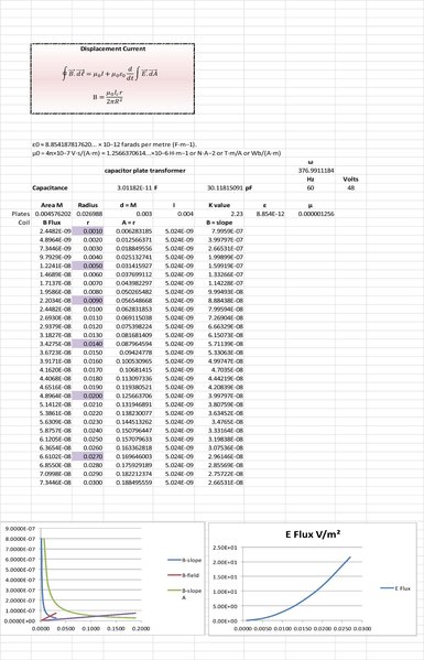 displacement current link excel-1.jpg